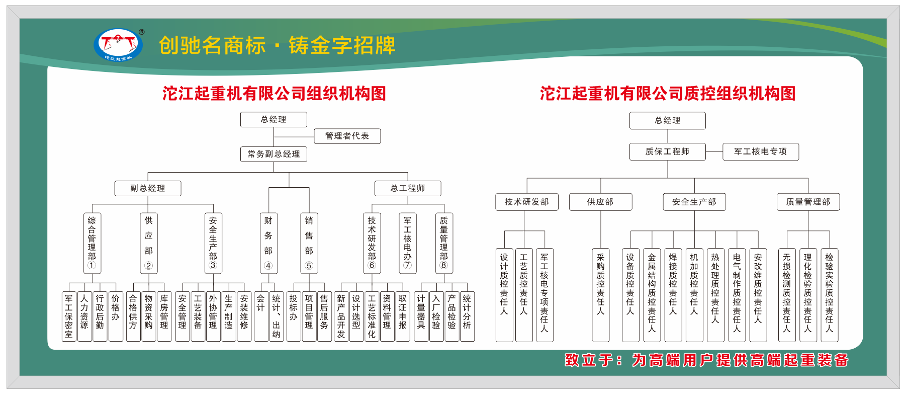 2、組織結(jié)構(gòu)圖.png